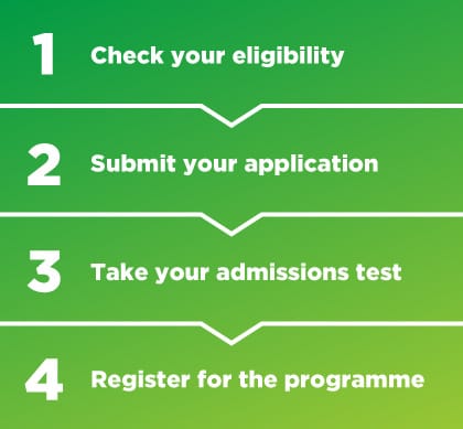 Visual Application Process Masters