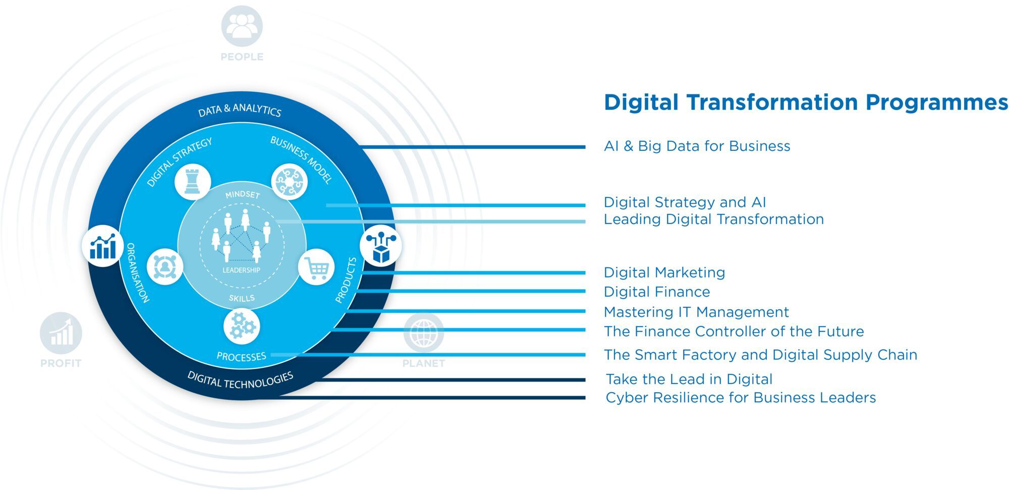 Digital wheel open programmes2