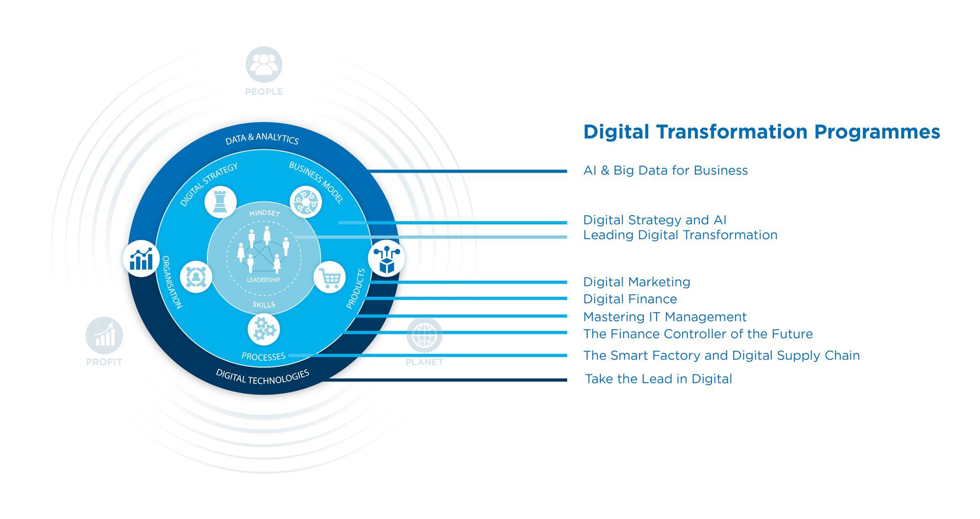 Digital wheel open programmes2