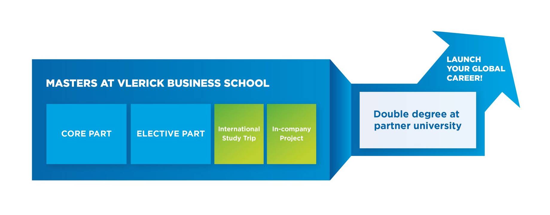 Darla Moore visual curriculum